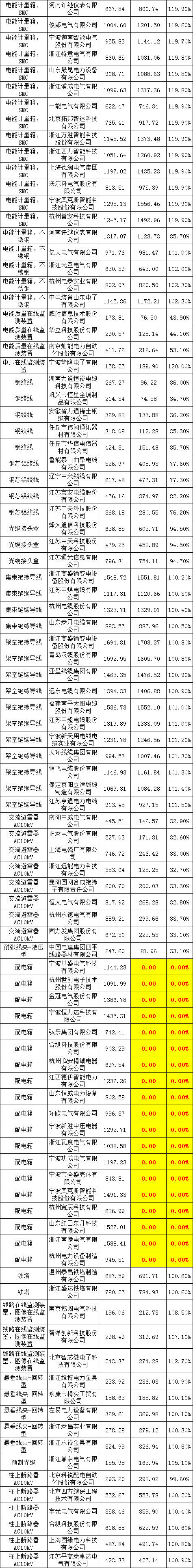 3ae48ca7ce049d7a3e9d73c463237a50 lv国际(中国区)- 官方网站