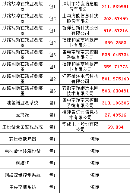d663feda0d1e3b61ed3b2c3ea684116f lv国际(中国区)- 官方网站