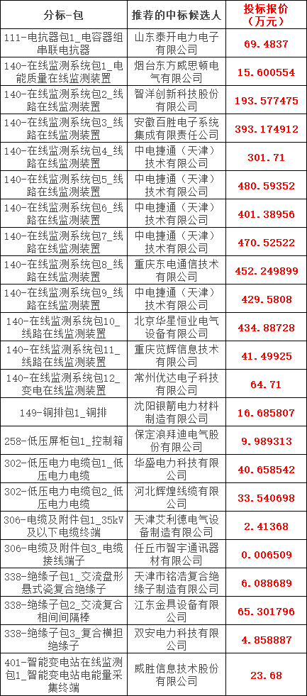 1562c2dc26915b479b9edf47d06fe150 lv国际(中国区)- 官方网站