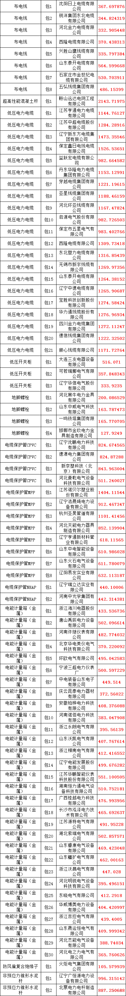 2f8bd7a365bee28bd455f51eb78cb925 lv国际(中国区)- 官方网站
