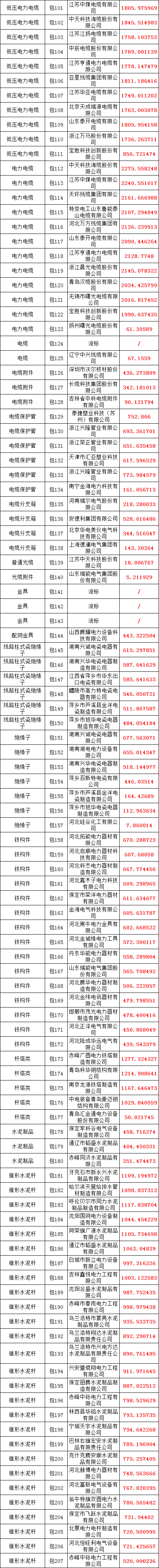 9b1acf1bf5317ea090f04c95445b2edc lv国际(中国区)- 官方网站