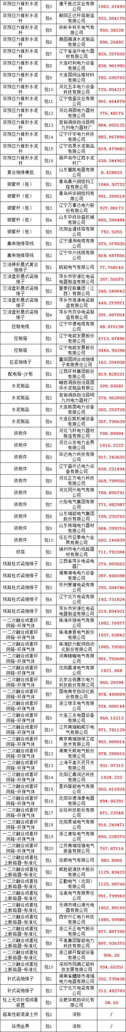 eda18ad030afa8605275a4a245681214 lv国际(中国区)- 官方网站