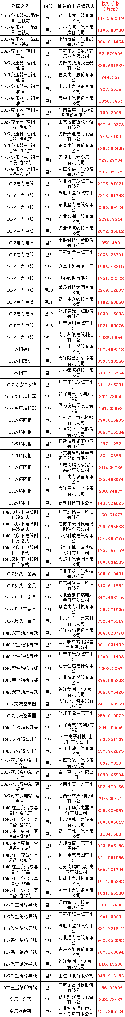 fffcd8358781ebbeaf19a315b1fb1c2e lv国际(中国区)- 官方网站