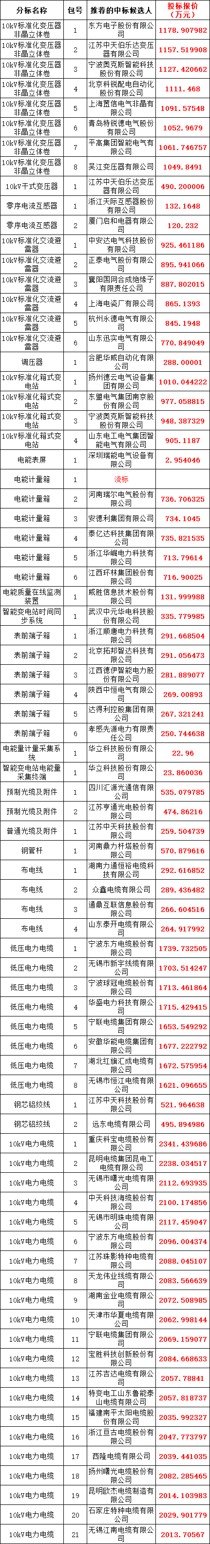 lv国际(中国区)- 官方网站