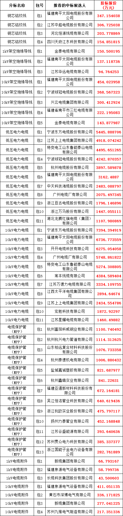 0fbd92999ebf2d3a7eb3e3d938baa176 lv国际(中国区)- 官方网站