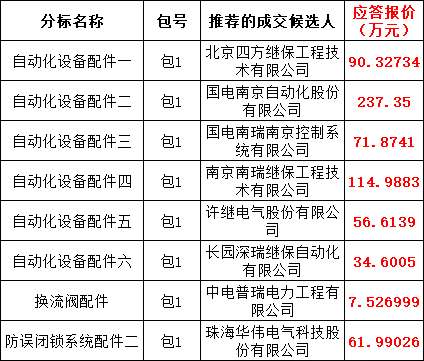 5b896bd90dc707adfd2016483b23791d lv国际(中国区)- 官方网站