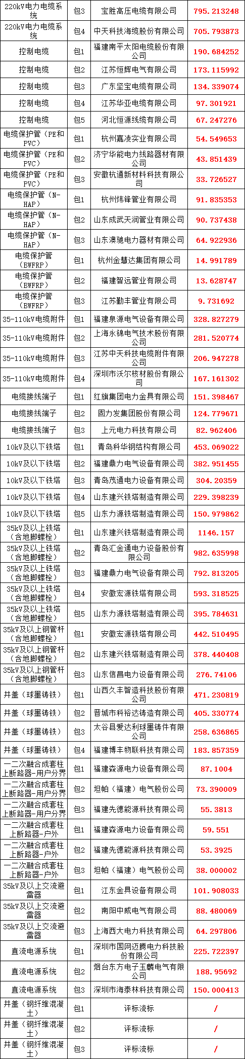 78aaf90e448bb30fb83ab78bcf2a8642 lv国际(中国区)- 官方网站