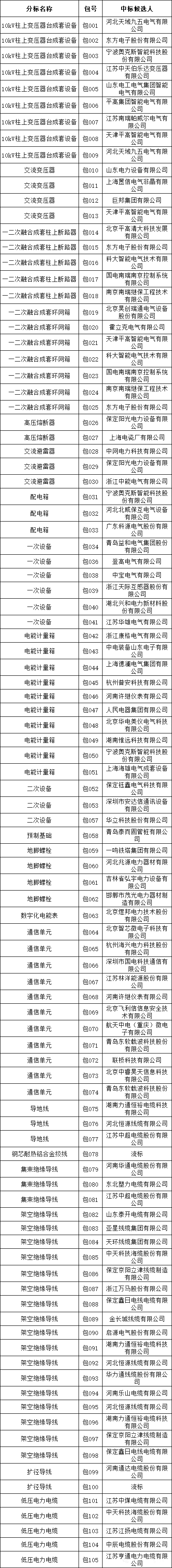 283e3fb42527b6037931aabfb81f2cee lv国际(中国区)- 官方网站