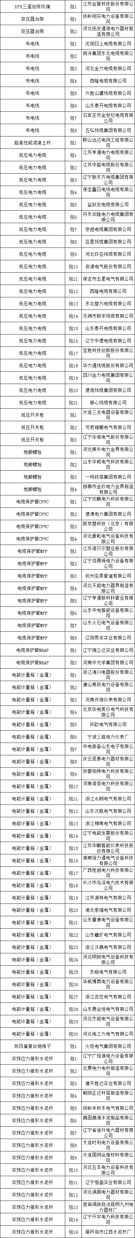 bedf21b8aa46f7ad5ee6ab5fb05547be lv国际(中国区)- 官方网站