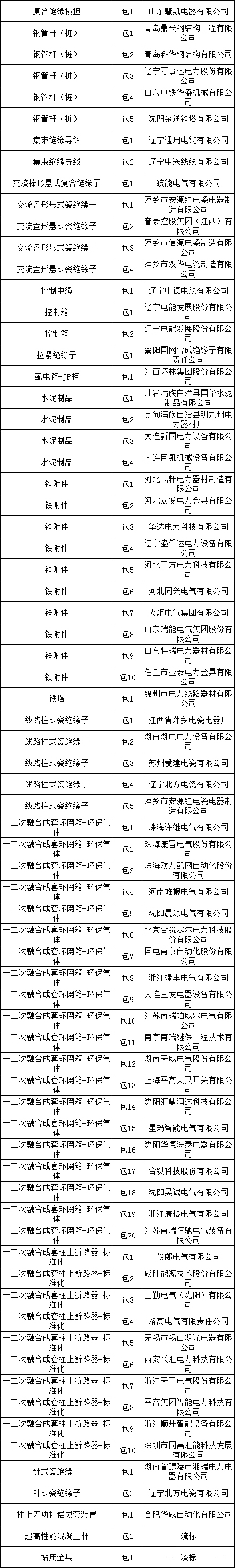 e38156602e6c7fe31190b6a239f7f3d0 lv国际(中国区)- 官方网站