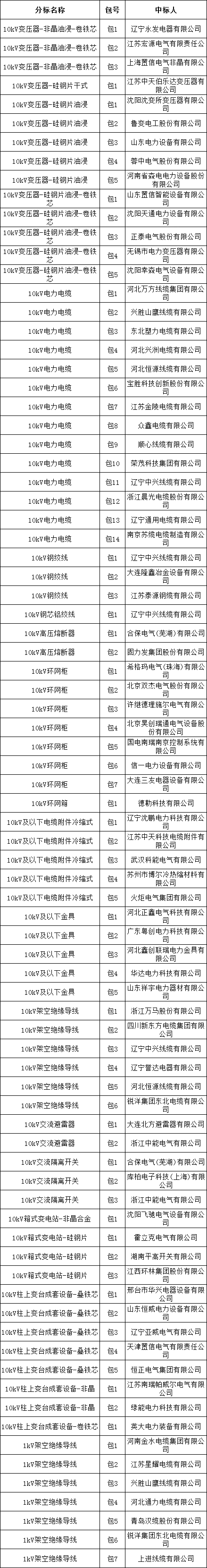 e4c625535b6b4b5cdb5212e217468dae lv国际(中国区)- 官方网站