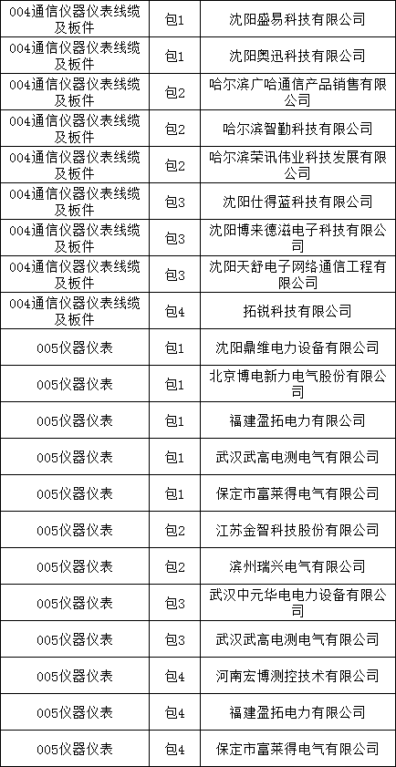 c7b7cb8f004c0b6ce94ced53c943d0ea lv国际(中国区)- 官方网站