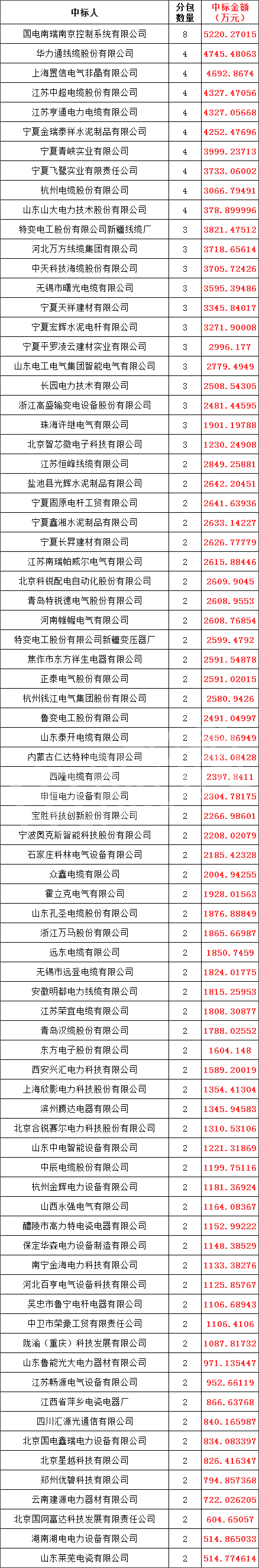 7f77cd5c1fc460913d4bff2b62fdb568 lv国际(中国区)- 官方网站