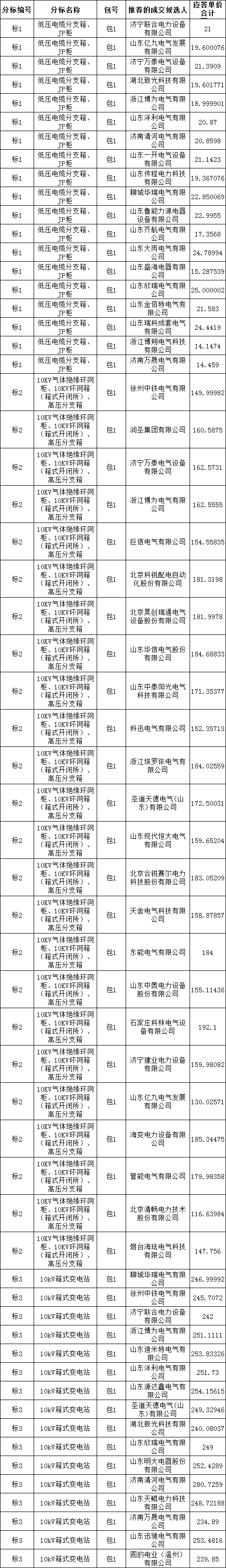 ef00d4b76b2e13f9993d546f5faf750b lv国际(中国区)- 官方网站