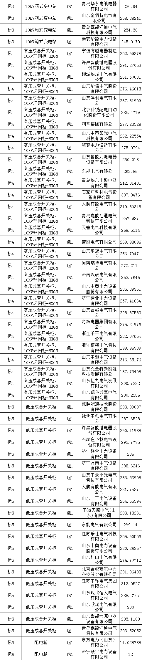 f8220d271d37e9c400c7cadd90b57972 lv国际(中国区)- 官方网站