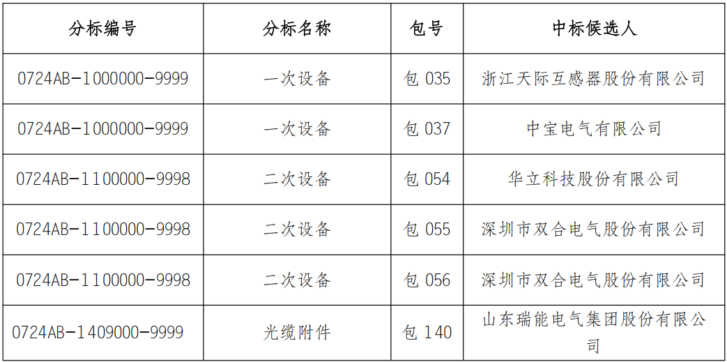 lv国际(中国区)- 官方网站
