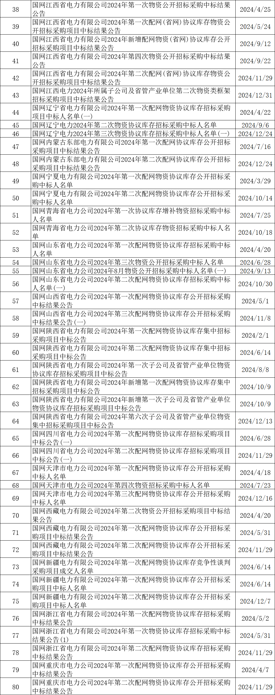 lv国际(中国区)- 官方网站