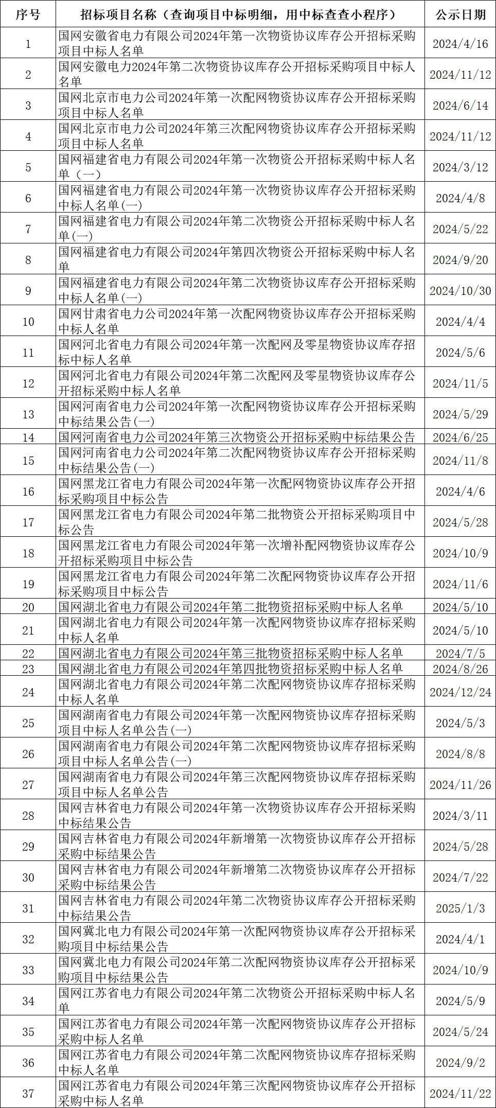 lv国际(中国区)- 官方网站