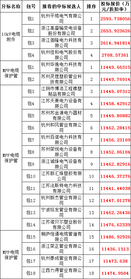 8f430e8910cdd2a85c0ebadec1cd2fab lv国际(中国区)- 官方网站