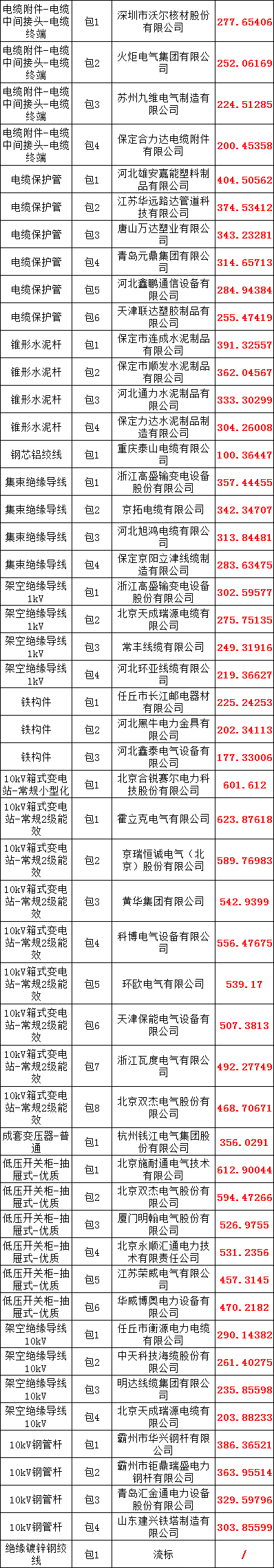 6d55eda4050b4418cbca672cd01c1d60 lv国际(中国区)- 官方网站