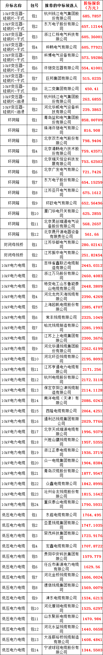 e93389adf5320d4990b371056fed125f lv国际(中国区)- 官方网站
