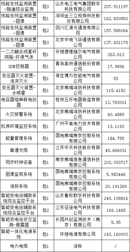4d72c75f26997a10f4fbc91cf6c9c615 lv国际(中国区)- 官方网站
