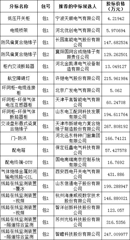 5a7eb488ed3960f21544a8e63d1523ea lv国际(中国区)- 官方网站
