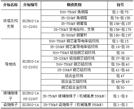 5ba173b5e82d62bd55a9b9e3862c9397 lv国际(中国区)- 官方网站