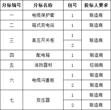 c7e31f04523b8e86d6f385db4485d809 lv国际(中国区)- 官方网站