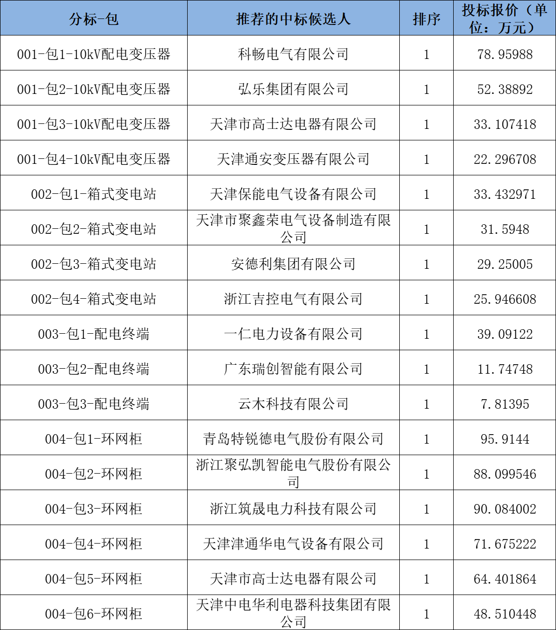 53ca99e8ee99bc96ee683fbd92ed58fc lv国际(中国区)- 官方网站