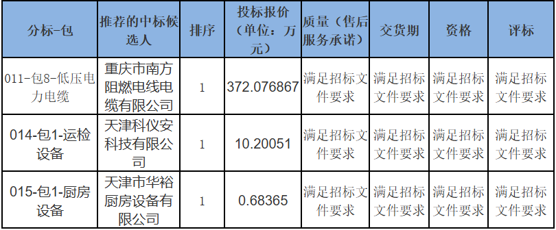 719412a4b79fb8cbba2284a46ca24917 lv国际(中国区)- 官方网站