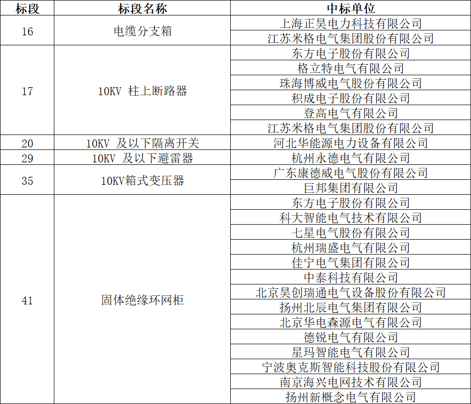 9b9580c3f2f09c1a03de884745d504a0 lv国际(中国区)- 官方网站
