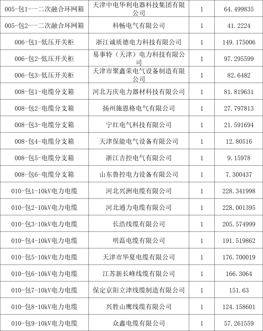 bad6b252b984b1df7a301d0d96a59deb lv国际(中国区)- 官方网站