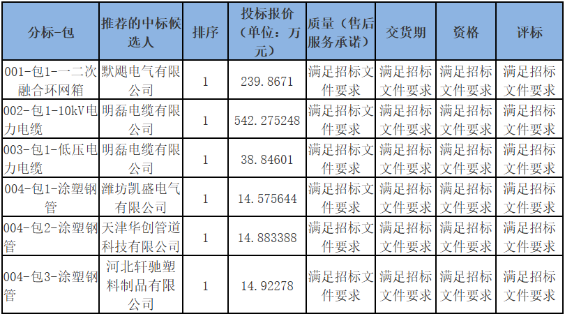 ccec37612376290c6bcbe0dcbde9b48a lv国际(中国区)- 官方网站