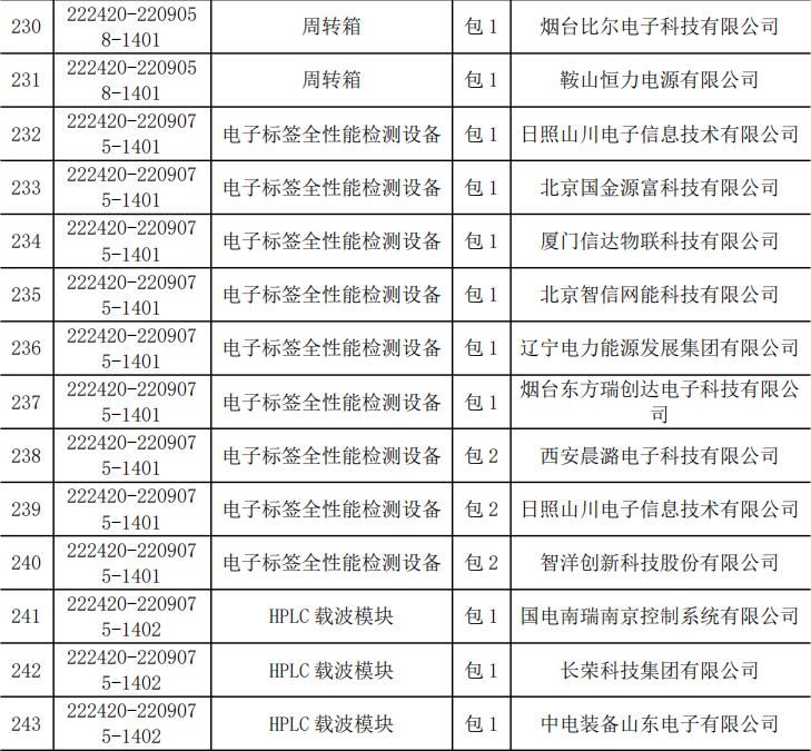 e1b2d00fc4620f63c4208ebf60a6c090 lv国际(中国区)- 官方网站