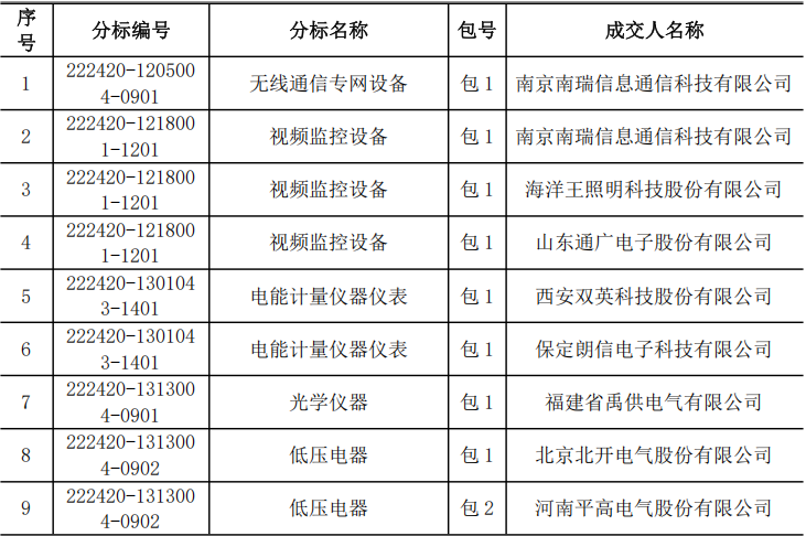 fe7900f42e27bad61970c100cdda625a lv国际(中国区)- 官方网站