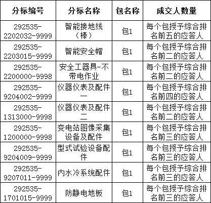 1d425995f9f46fa6f82e7c3e16054b6a lv国际(中国区)- 官方网站