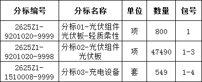 3c8804e4542372ee386b8564f4129dea lv国际(中国区)- 官方网站
