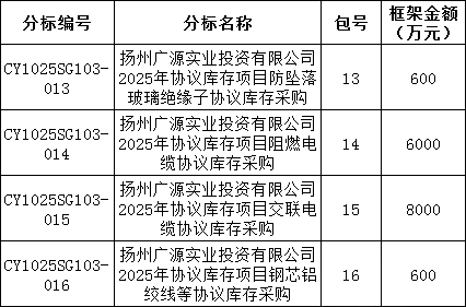 66e2206945894149a8a66adbc009d7cb lv国际(中国区)- 官方网站
