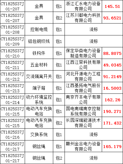 b22e6148b11d5e9aceec07055ed7bf78 lv国际(中国区)- 官方网站