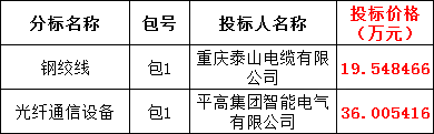 480f4403240fd972792ad00346f3a9ac lv国际(中国区)- 官方网站
