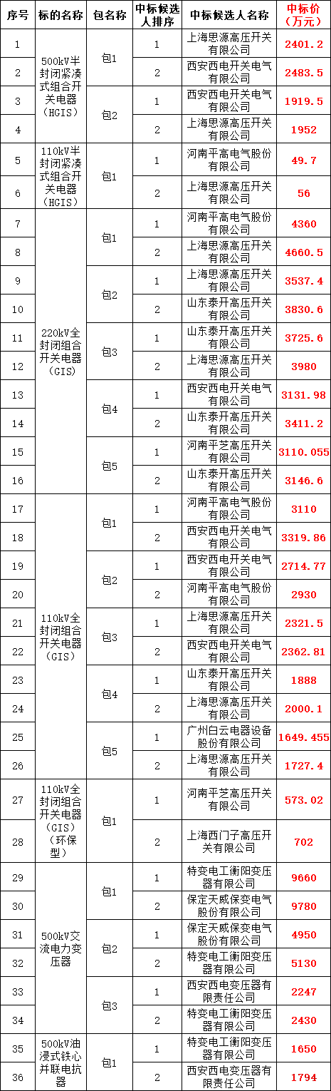 0a0c21cfd0c087a0c7a56d1de916f66b lv国际(中国区)- 官方网站
