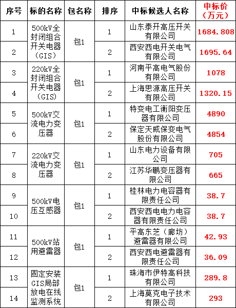 ac15521a7c08106e555ed97aa0ef448b lv国际(中国区)- 官方网站