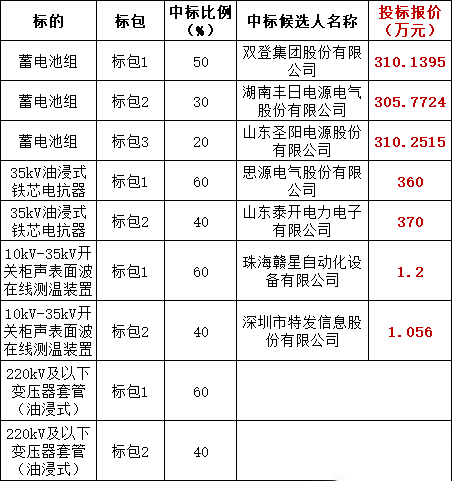 d1d1f80798aee6288c0319d4d5339a98 lv国际(中国区)- 官方网站