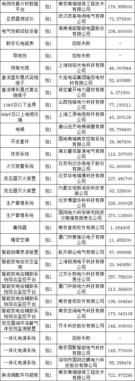 115f9676262b058611187b481ce12451 lv国际(中国区)- 官方网站