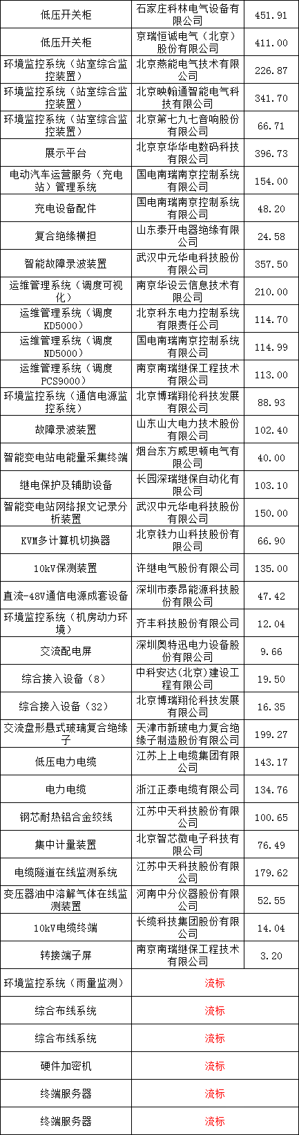 41228b5847513b25b0617172dd3af6fa lv国际(中国区)- 官方网站