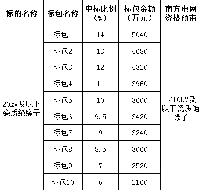 4b046d1df52be4a5d0a97e0bc1867c58 lv国际(中国区)- 官方网站