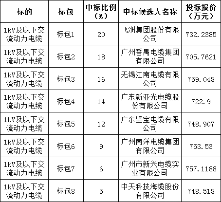 58d2f5507cb692599b855a631430fdf2 lv国际(中国区)- 官方网站