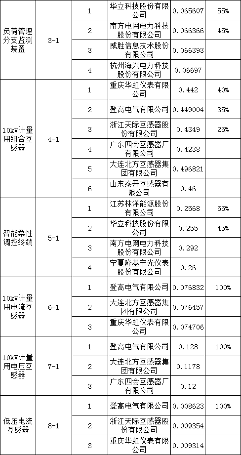 30d83f0b228b2a4bf69425cefc8ba10c lv国际(中国区)- 官方网站