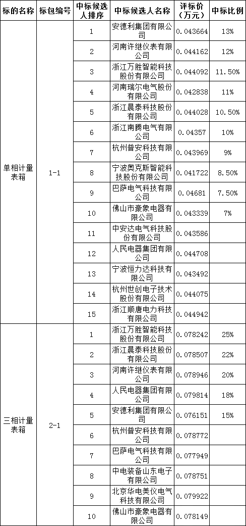e3f33f9a254bbee252fdc898ea2b8900 lv国际(中国区)- 官方网站